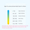 Изображение товара «Помпа для воды  Xiaomi XiaoLang TDS Automatic Water Supply» №5